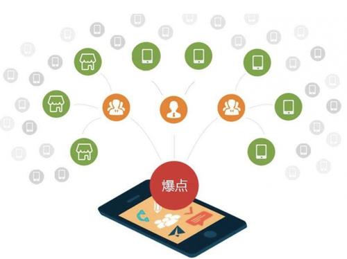 龙海为什么越来越多的企业通过软文营销来引流